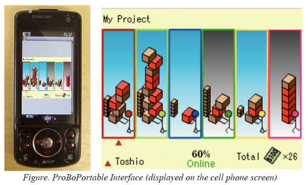 Introduction of ProBoPortable