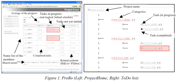 Introduction of ProBo